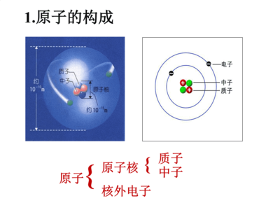 原子核外電子排布的基本規律與電子排布式